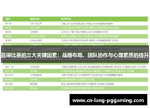 赢得比赛的三大关键因素：战略布局、团队协作与心理素质的提升