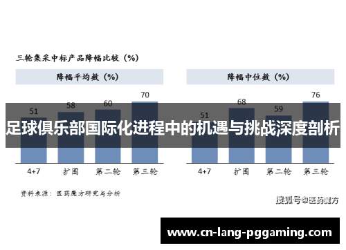 足球俱乐部国际化进程中的机遇与挑战深度剖析