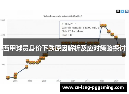 西甲球员身价下跌原因解析及应对策略探讨