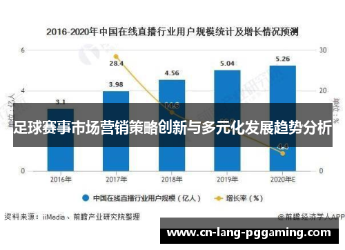 足球赛事市场营销策略创新与多元化发展趋势分析