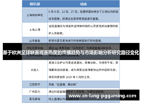 基于欧洲足球联赛观赛热度的传播趋势与市场影响分析研究路径变化 基于欧洲足球联赛观赛热度的传播趋势与市场影响分析研究路径变化