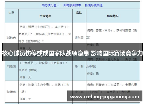 核心球员伤停或成国家队战绩隐患 影响国际赛场竞争力 核心球员伤停或成国家队战绩隐患 影响国际赛场竞争力
