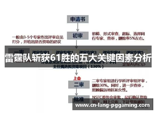 雷霆队斩获61胜的五大关键因素分析