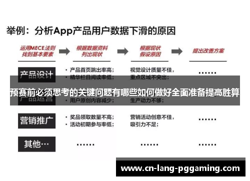 预赛前必须思考的关键问题有哪些如何做好全面准备提高胜算