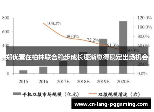 郑优营在柏林联合稳步成长逐渐赢得稳定出场机会 郑优营在柏林联合稳步成长逐渐赢得稳定出场机会